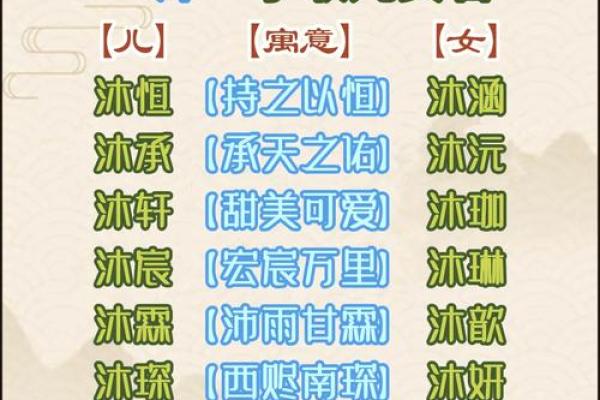 澋字取名的深远寓意与文化象征解析
