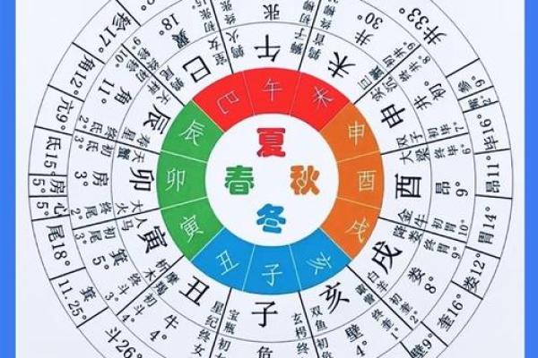 秋字五行属性解析：秋天代表的五行是什么
