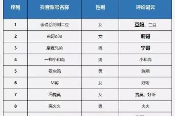 如何为劳务公司起个独特且吸引客户的名字