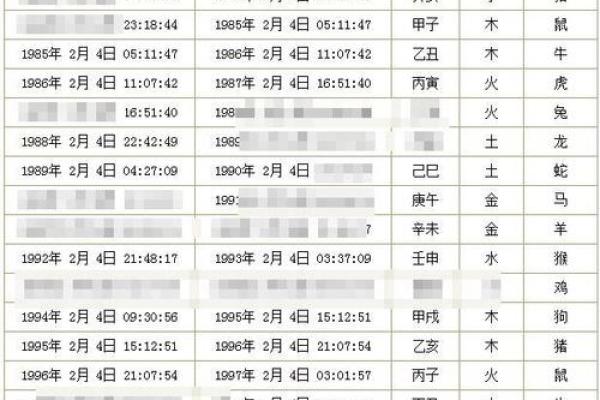免费生辰八字测试：快速了解你的命运走势