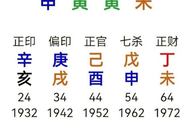 地支中的正官运势与豪门婚姻的巧合