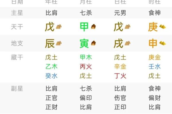七杀在天干与地支的位置选择对命运的影响