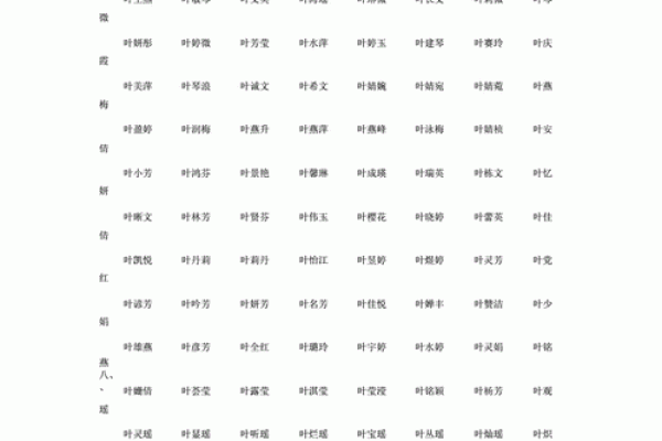 出生宝宝的名字流行元素及寓意探讨