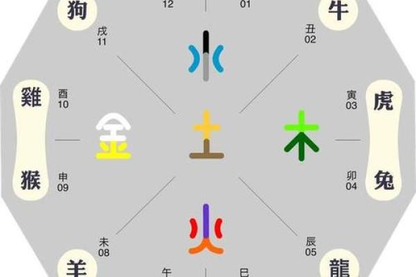景字五行属性解析与命理影响分析