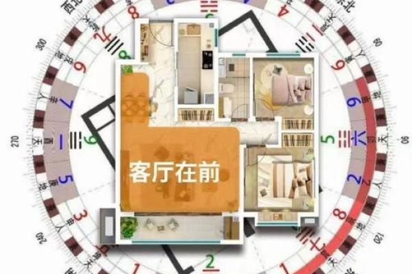 风水图解：如何利用风水图提升家居运势