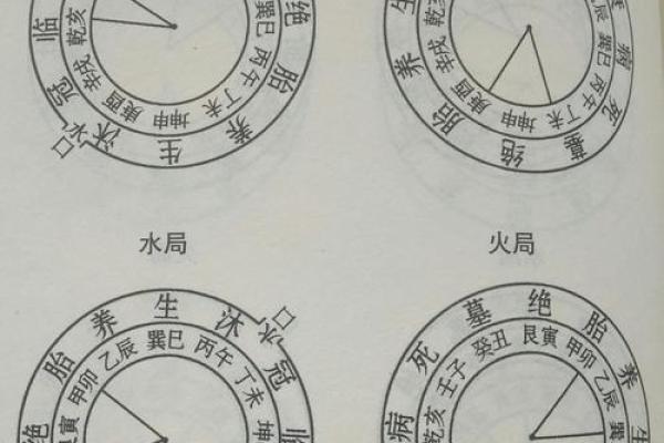 风水图解：如何利用风水图提升家居运势
