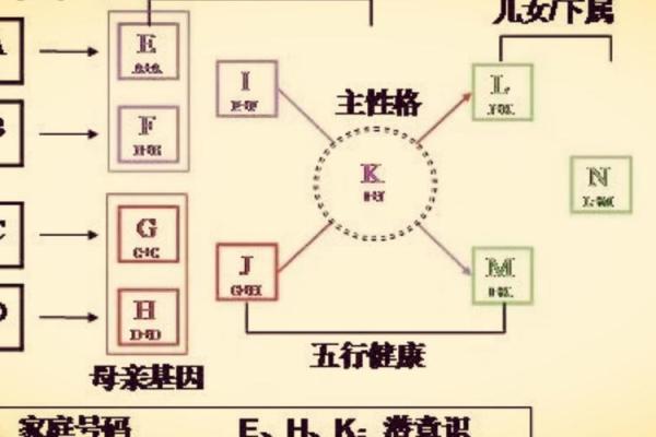 了解生辰八字的奥秘：如何正确解读你的命运密码