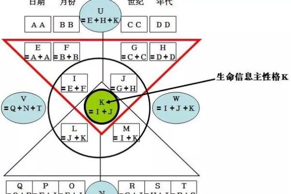 了解生辰八字的奥秘：如何正确解读你的命运密码