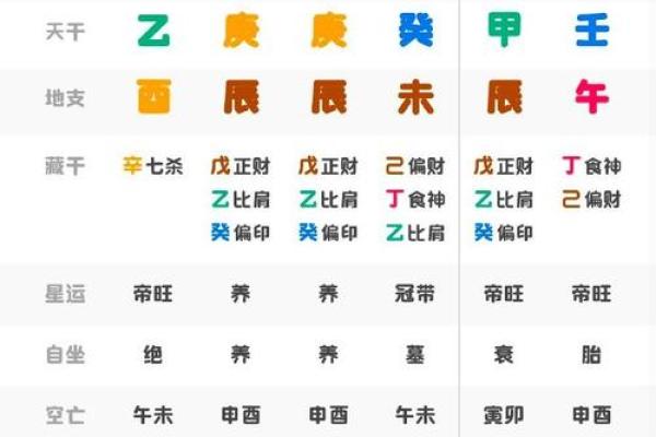 免费合八字测婚姻，揭示你们的感情未来