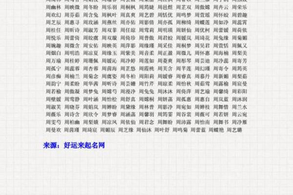 羊年宝宝起名技巧：如何结合生肖与个性
