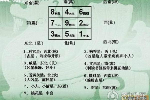 解析易家居风水与家庭和谐的关系