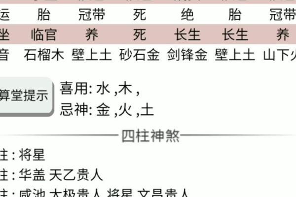 如何理解八字冠带对命运的影响