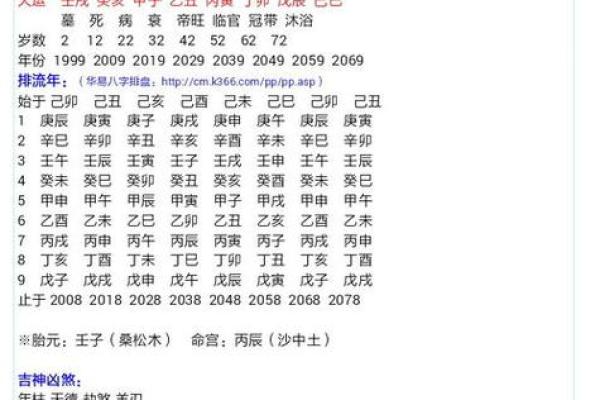 免费生辰八字分析帮你揭示命运走向