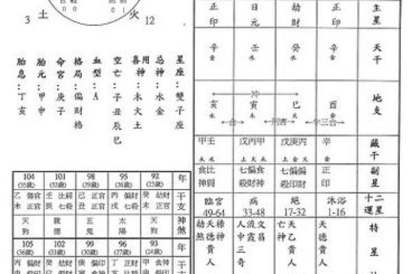如何精准计算八字喜用神