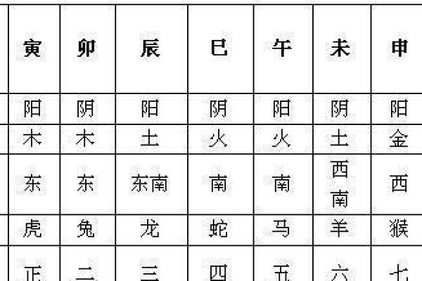 了解天干地支计算器，揭开八字与命运的奥秘