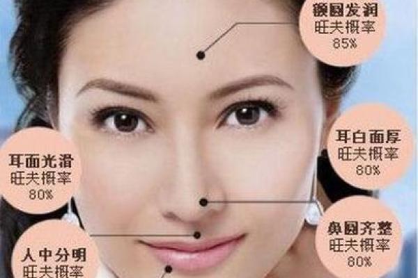 女人人中有痣的面相解析与命运解读