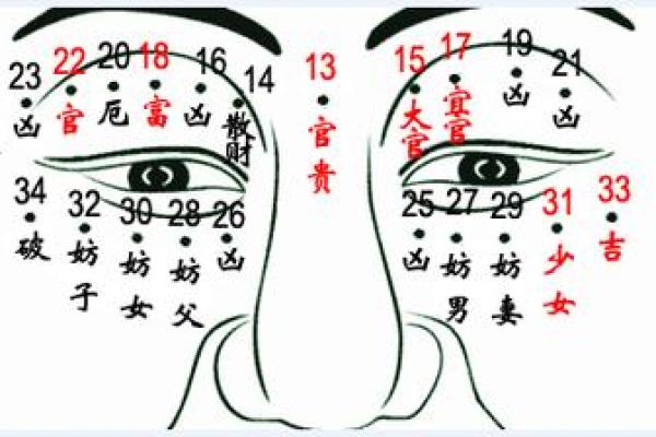 点痣相男与爱情婚姻的深度关系