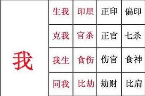 七杀藏于女命地支中的命运走向