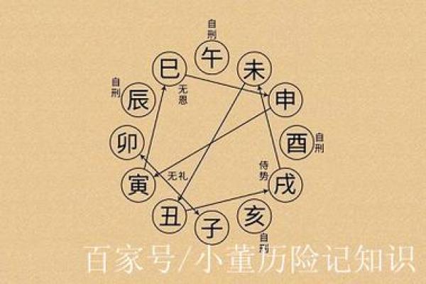 七杀藏于女命地支中的命运走向