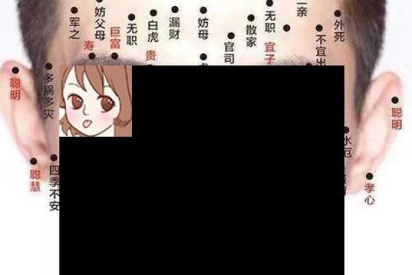 探秘痣相文化：历史与命理的深刻联系