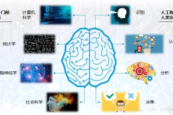 风水与人工智能：能否用科技解密古老的风水原理