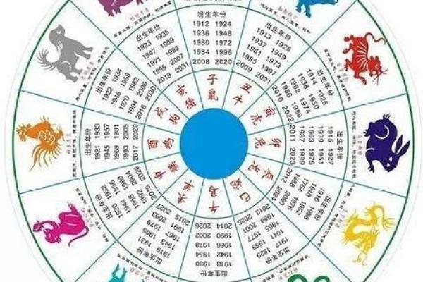 地支之间的相生相克与命理分析