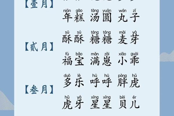马年出生宝宝起名技巧：选择符合生肖的吉祥名字