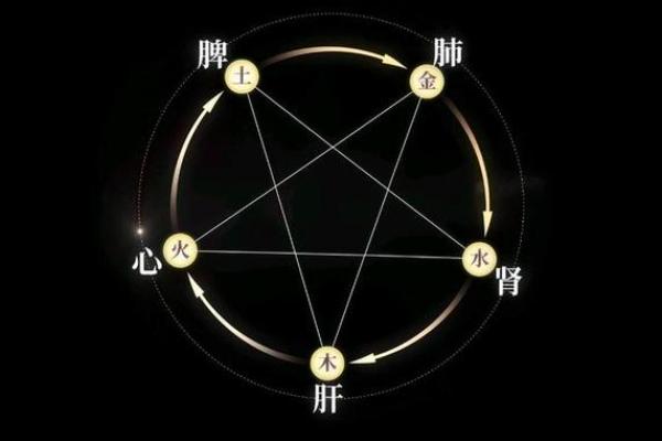八字过弱如何调理：从五行入手的实用指南
