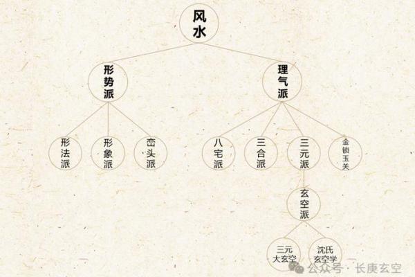 风水入门书籍推荐：初学者必读的经典指南