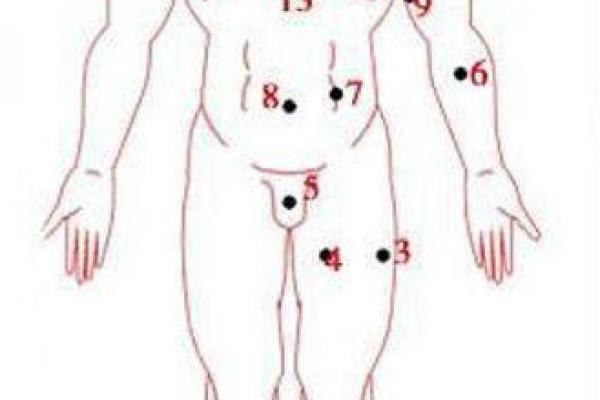 女人身体痣相与性格命运的深层关系解析