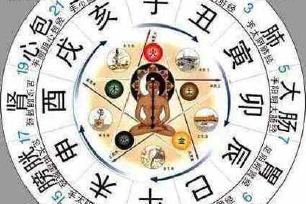 流年天干地支解析：如何通过五行预测未来运势