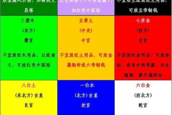 提升餐厅运势的风水布局方法