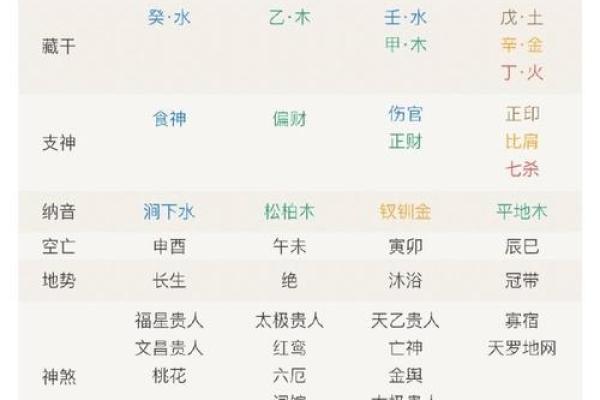 八字过弱能否改善？命理专家解答
