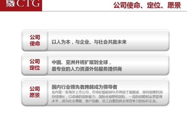 如何根据市场定位为集团公司起个合适的名字