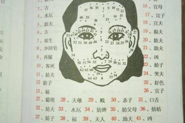 从面部痣看命运？了解面部痣相的真实性