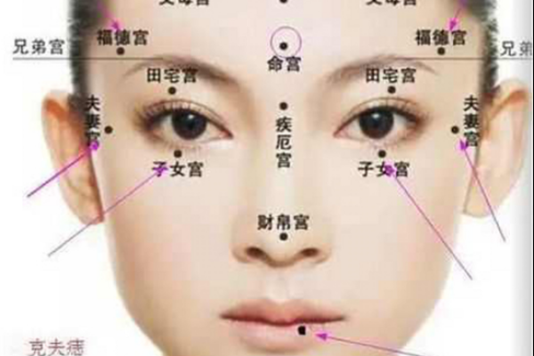 从面部痣看命运？了解面部痣相的真实性