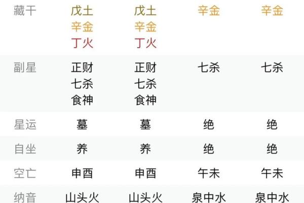 七杀落在天干和地支的不同影响