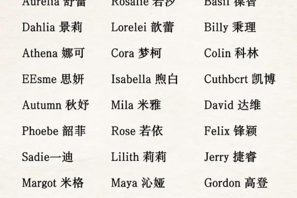 如何为女生选择一个合适的英文名字