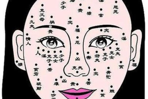 女人面相痣相解析：不同位置的痣代表什么命运