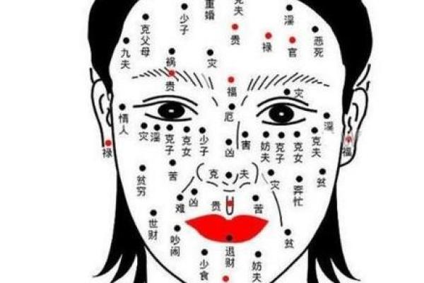 面相与命运：通过观察面部细节预测未来走向