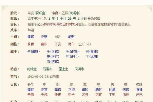 免费生辰八字取名，提升宝宝运势的第一步