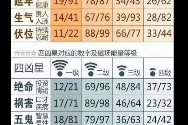 罗镇家居风水布局指南：打造和谐居家环境的秘诀