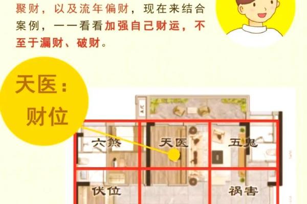 易家居风水中的最佳方位选择