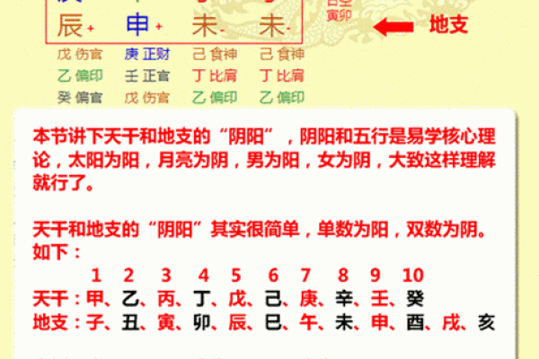 如何通过八字排盘在线预测人生走向