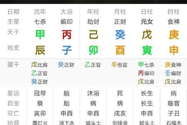 全网最准的八字解析：揭开命理的神秘面纱