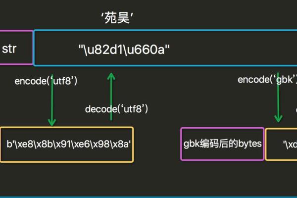 解码名字符号：文化与语言如何交织影响命名