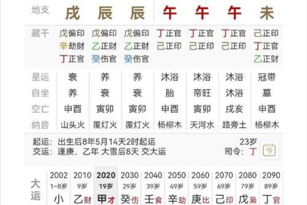 免费八字算命，揭秘人生运程