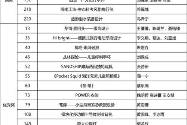 创意名字设计技巧助力品牌脱颖而出