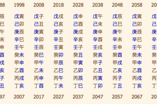 通过生辰八字解读你的未来运势
