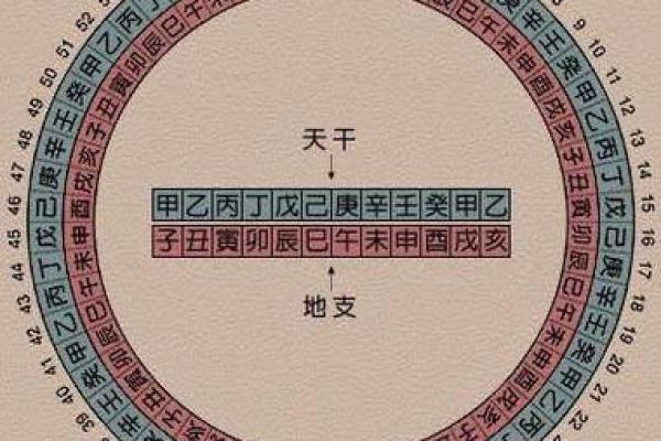 通过生辰八字解读你的未来运势